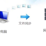 Mobox文件同步將個人電腦文件自動備份到公司服務(wù)器