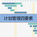 計劃管理四要素是什么，有哪些內(nèi)容