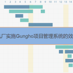 Gungho項目管理系統在主機廠實施后的效果